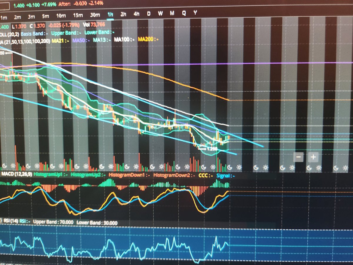 DataZero5's tweet image. $APE is in a huge falling wedge and looking like it&apos;s going to break out to the upside here soon!