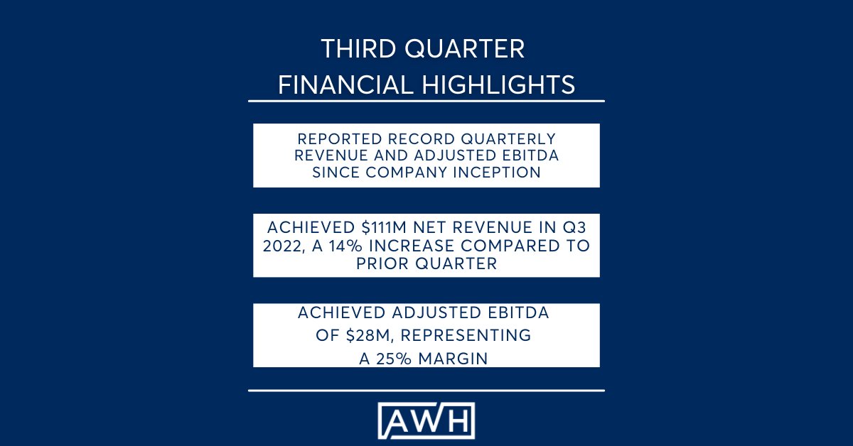 AscendHoldings's tweet photo. Thank you for joining tonight’s earnings call. The replay will be available shortly after the call. $AAWH $AAWH.U #LetsAscend https://t.co/jUeNkYXRTk