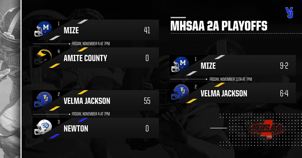 VJ_Athletics's tweet photo. PLAYOFFS: Velma Jackson travels to Mize Friday night to face the top seeded Bulldogs in Round 2οΈβ£ of the MHSAA Playoffs. Kick-off is set for 7 p.m. Travel with the Falcons! πππ #BeatMize https://t.co/JU0FCHI6OB