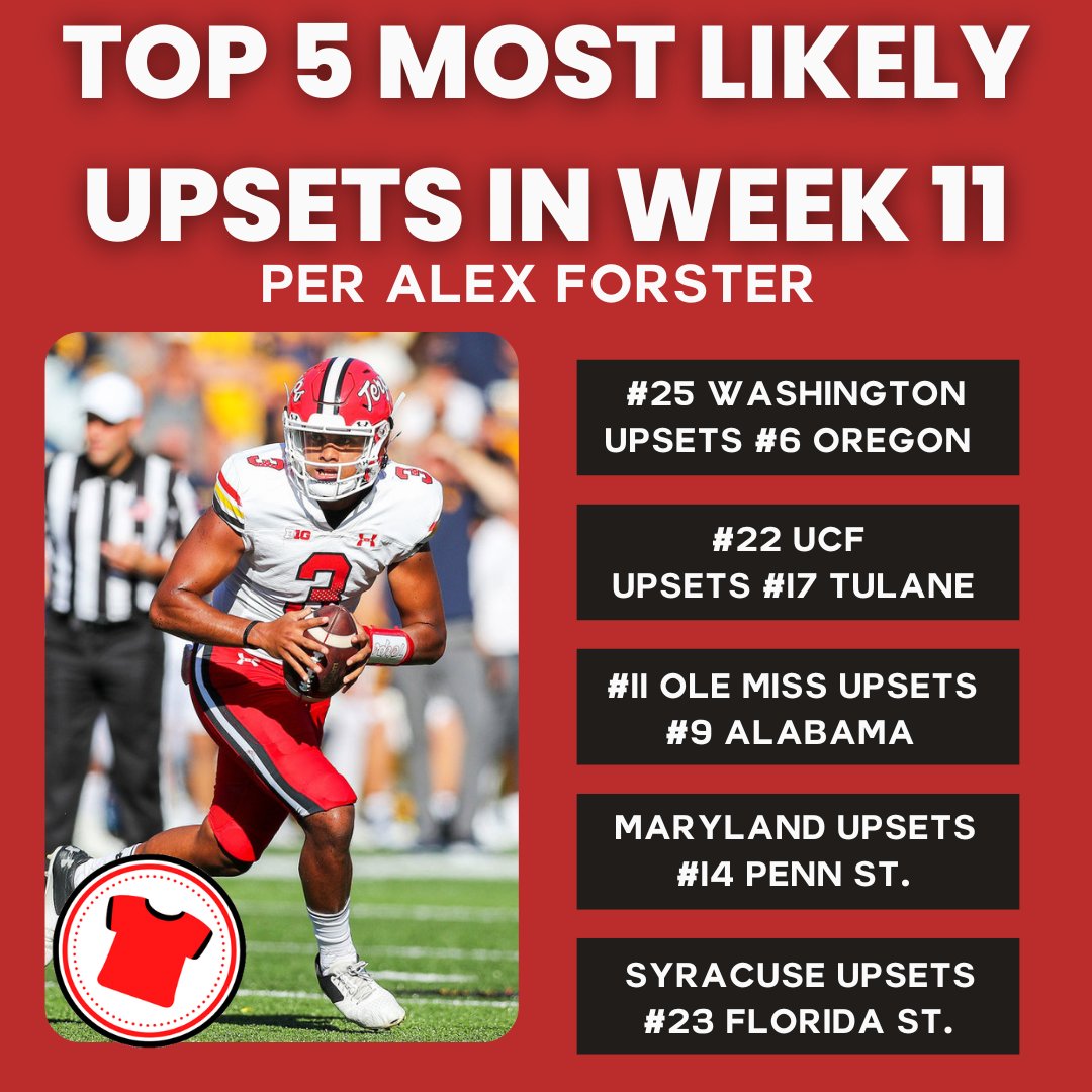 RSFreshmen's tweet photo. 🐢 INCOMING!🐢
@ac_forster drops his weekly list of #collegefootball teams most likely to watch for on the #UpsetAlert
What do ya'll think?, drop some of your predictions below👇
#RSFreshmen🔴👕 #RSFNation #NCAAFB https://t.co/bvr8Opwlx8
