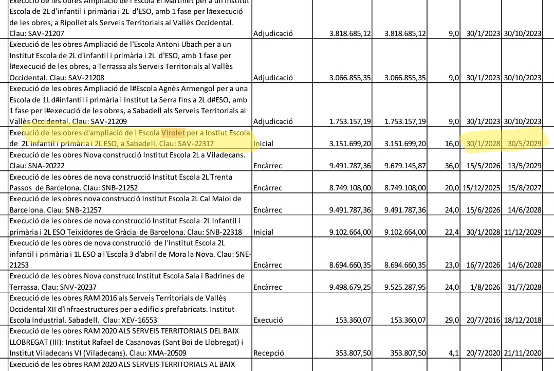 <a href="/GabrielFerDiaz/">Gabriel Fernàndez i Díaz</a> <a href="/educaciovoc/">Serveis Territorials Vallès Occidental</a> <a href="/IEVirolet/">INSTITUT ESCOLA VIROLET</a> <a href="/socmartafarres/">Marta Farrés/❤️</a> <a href="/educaciocat/">Educació</a> Pàg 22 de l Acord de Govern de 18/10/22. Informació fidedigna. Estem esperant dia i hora per parlar i que ens expliqueu. Primer parla amb els teus companys de <a href="/educaciovoc/">Serveis Territorials Vallès Occidental</a> per no repetir les mateixes mentides.