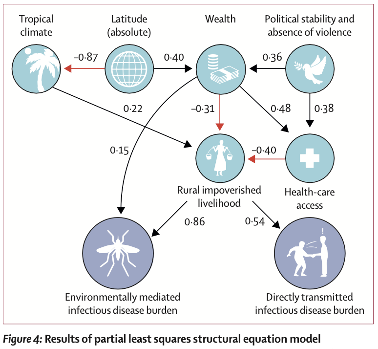 Chris Field (@chrfield) on Twitter photo New in <a href="/TheLancetPlanet/">The Lancet Planetary Health</a>: Analysis from <a href="/Stanford/">Stanford University</a>, <a href="/Princeton/">Princeton University</a>, et al. explores direct vs environmental disease drivers. Finds 80% of pathogens are environmentally mediated, supporting the need for more research on #environmental solutions to human diseases: bit.ly/3fYjzKg New in <a href="/TheLancetPlanet/">The Lancet Planetary Health</a>: Analysis from <a href="/Stanford/">Stanford University</a>, <a href="/Princeton/">Princeton University</a>, et al. explores direct vs environmental disease drivers. Finds 80% of pathogens are environmentally mediated, supporting the need for more research on #environmental solutions to human diseases: bit.ly/3fYjzKg