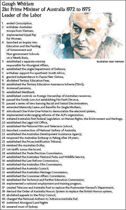 It is 11th November. Remember the Whitlam Govt's achievements. #GoughWhitlam #TheDismissal #auspol
