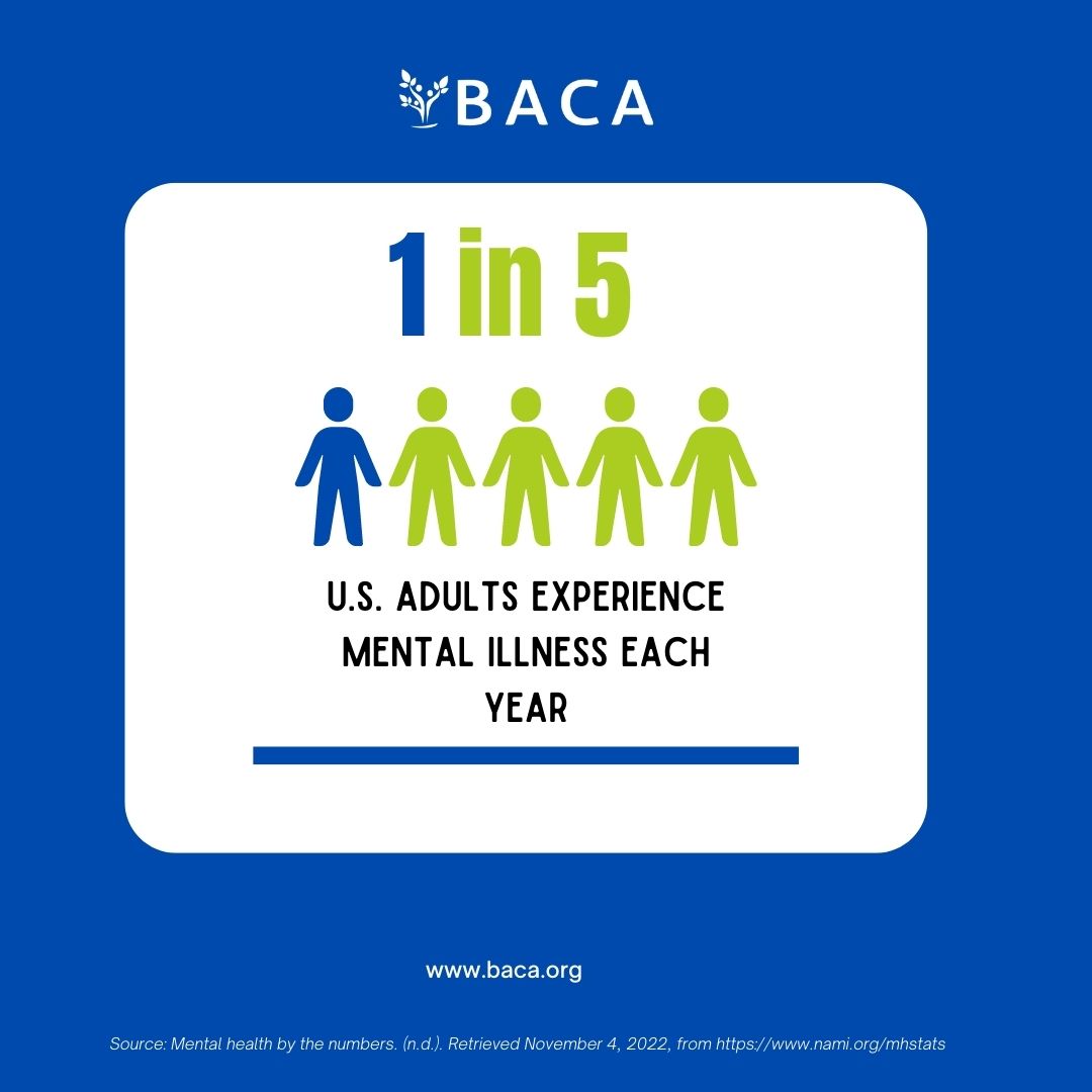 BACA4kids's tweet photo. 1 in 6 U.S. #youth aged 6-17 experience a #mentalhealth disorder each year. Our mission is to help our patients navigate their #mentalhealth so they can live a more fulfilling life. If you need help managing your mental health, reach us at https://t.co/PkPCd9PGgs. https://t.co/mSVf0OiTTZ