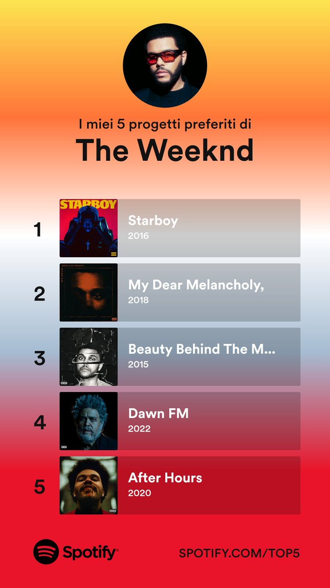 Lucasbert's tweet image. Questi sono i miei 5 progetti preferiti di The Weeknd. Quali sono i tuoi? spotify.com/Top5 #Imiei5preferitiSpotify
open.spotify.com/site/my_top_5?…
