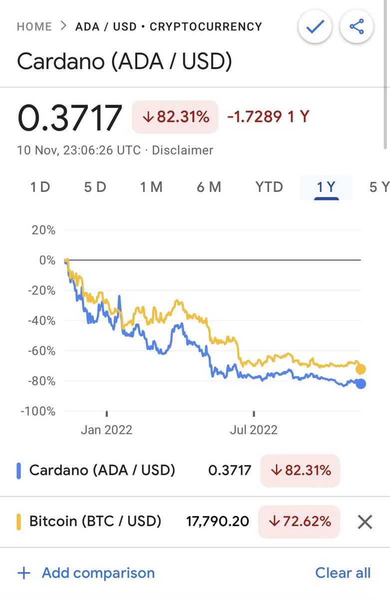 FakeGeorgeBovel's tweet photo. Reminder: George Bovell tweets on thought leadership is thought bull-shit. Same with #covid as with #crypto. 
If you took his advice and bought #ada #cardano you would have lost 80% of your money. #stupidswimmer 

https://t.co/fF31DmX7pt

#georgebovell #covidiot #chupidbrain https://t.co/Sf1s0AYZDD