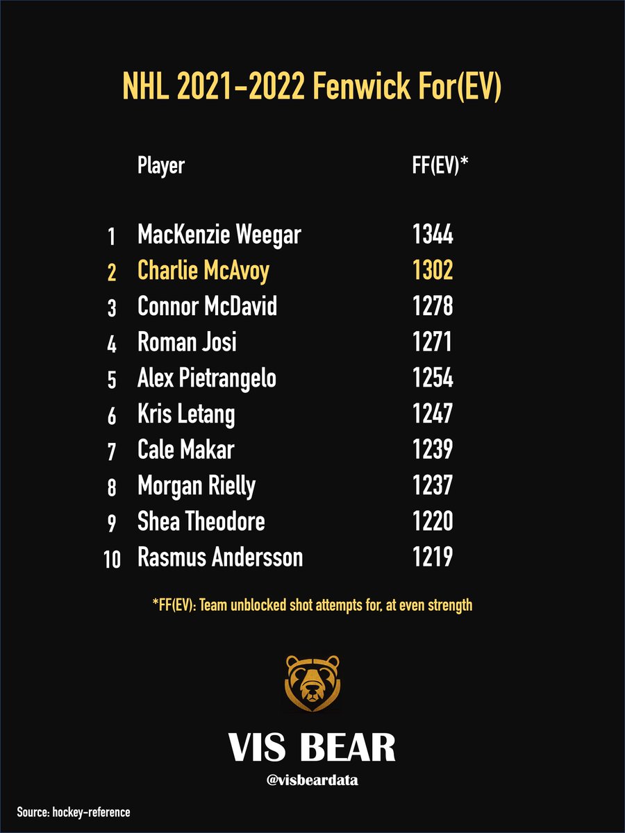 visbeardata tweet picture