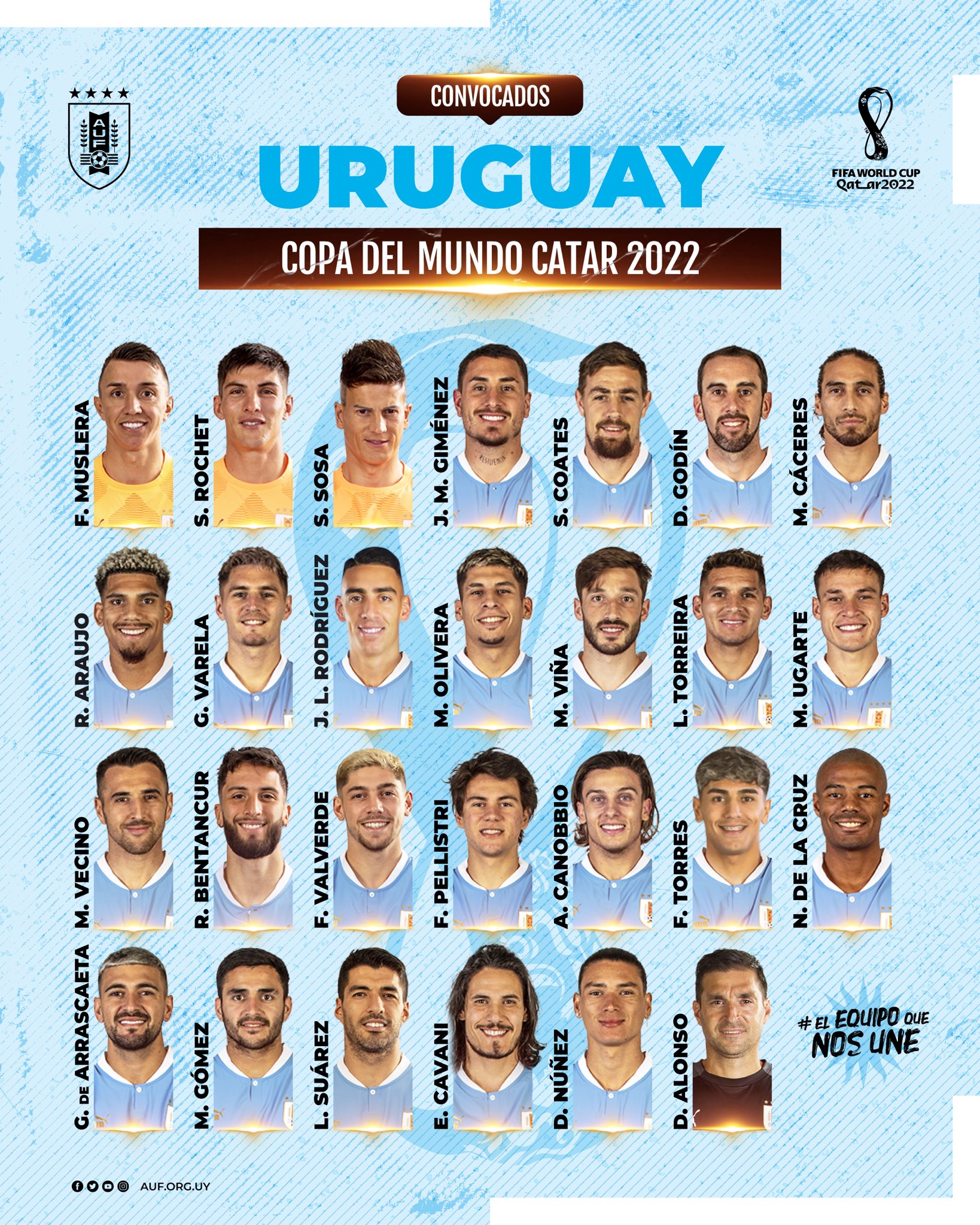 Plantel de Uruguay para Qatar 2022
