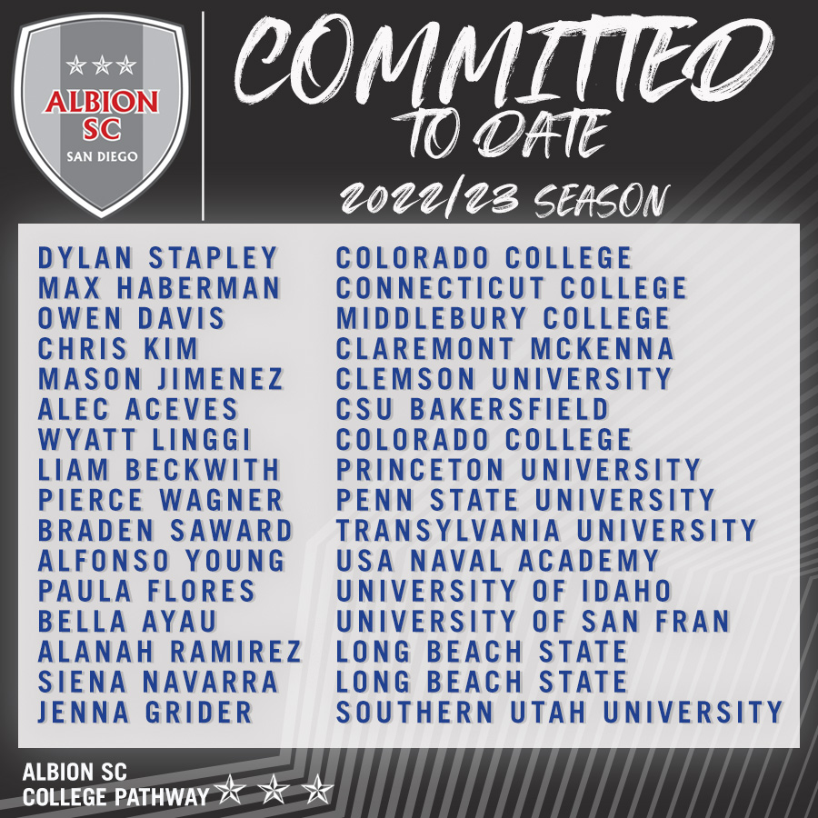 AlbionSc's tweet photo. Congrats to all of our #ALBION_SC players who have been recruited to play soccer in college!! Each have you have put in the dedication and hard work it takes to get here.β¨π
#ALBIONProud #ALBIONPathway
#ALBION_SC #WERALBION #ALBIONNation #CollegeSoccer https://t.co/1zeQqYyac1