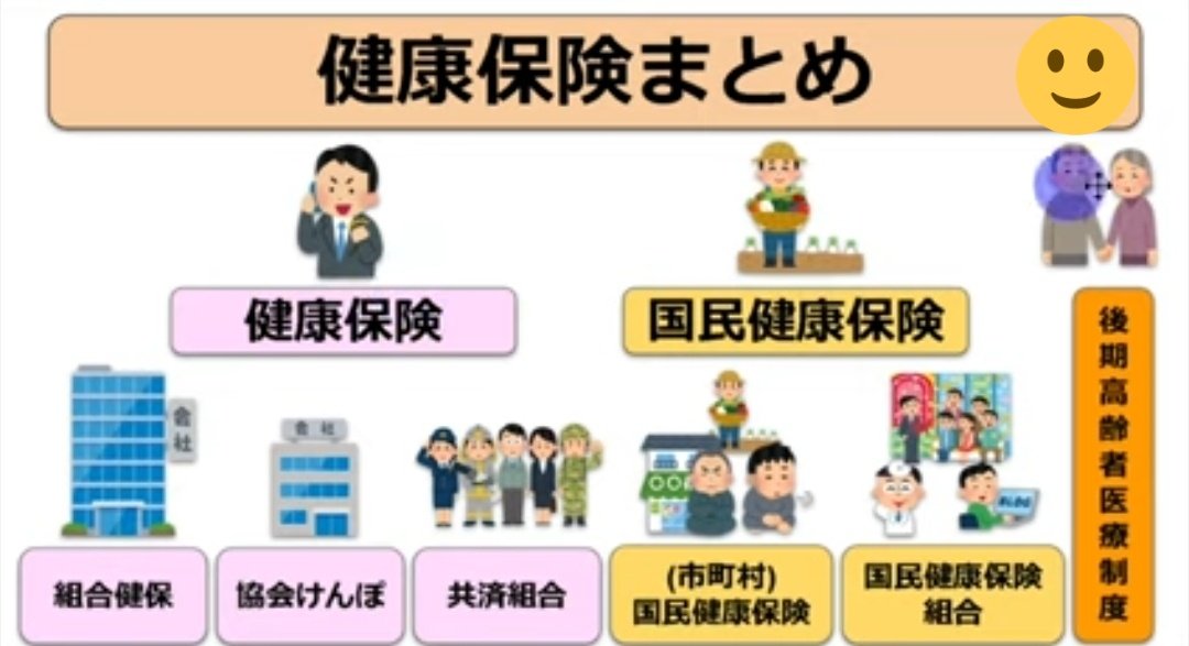 健康保険ややこしいよね