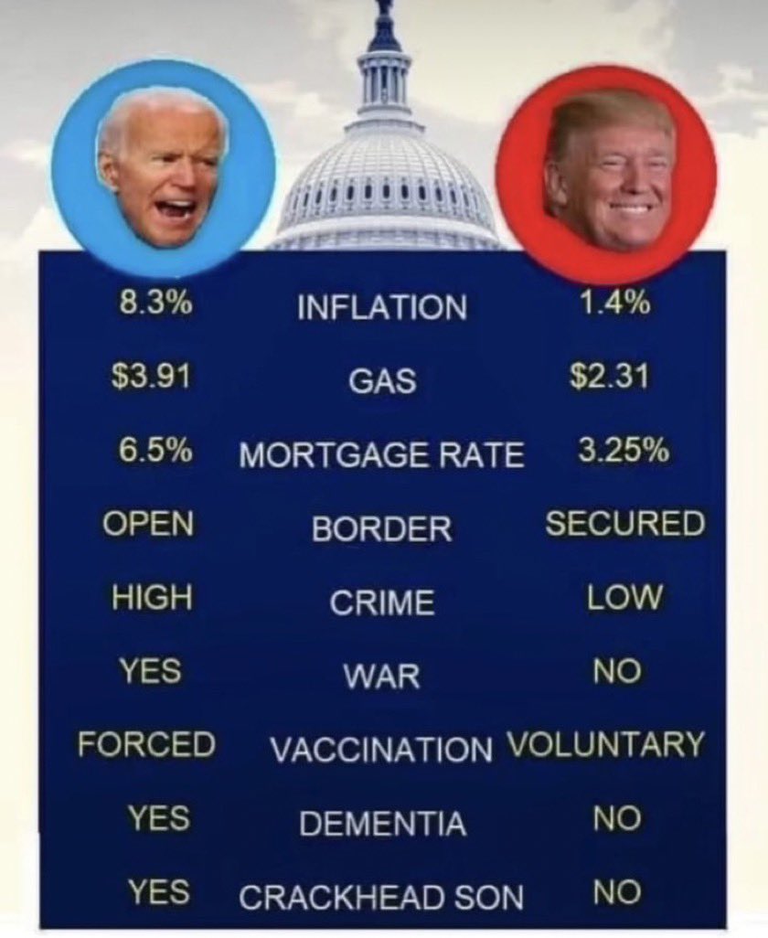 <a href="/POTUS/">President Donald J. Trump</a> Dude! 🙄