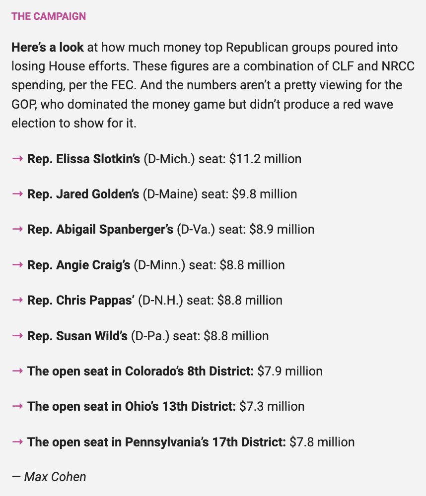 cjwarnke's tweet photo. BREAKING: @CLFSuperPAC and the @NRCC taking massive L's in tonight's @PunchbowlNews ⤵️
#MI07 #ME02 #VA07 #MN02 #NH01 #PA07 #CO08 #OH13 #PA17 https://t.co/f8upHFUNxg