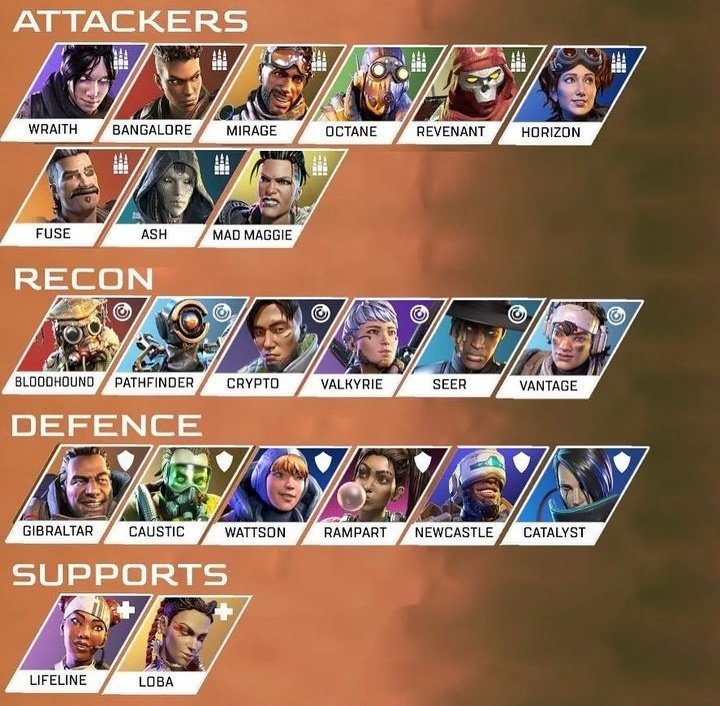 afflixtions's tweet photo. Anyone else think we need more support characters on Apex Legends? 🤔💭 https://t.co/xmDyWpjRME