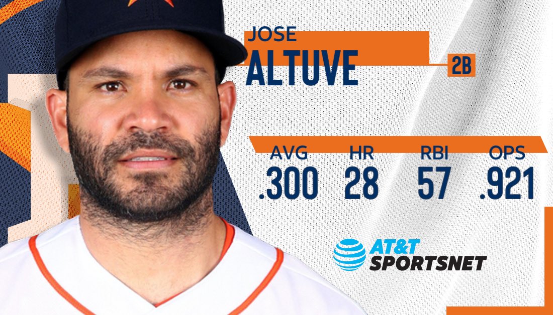 Houston Astros - Congratulations to Jose Altuve, Baseball