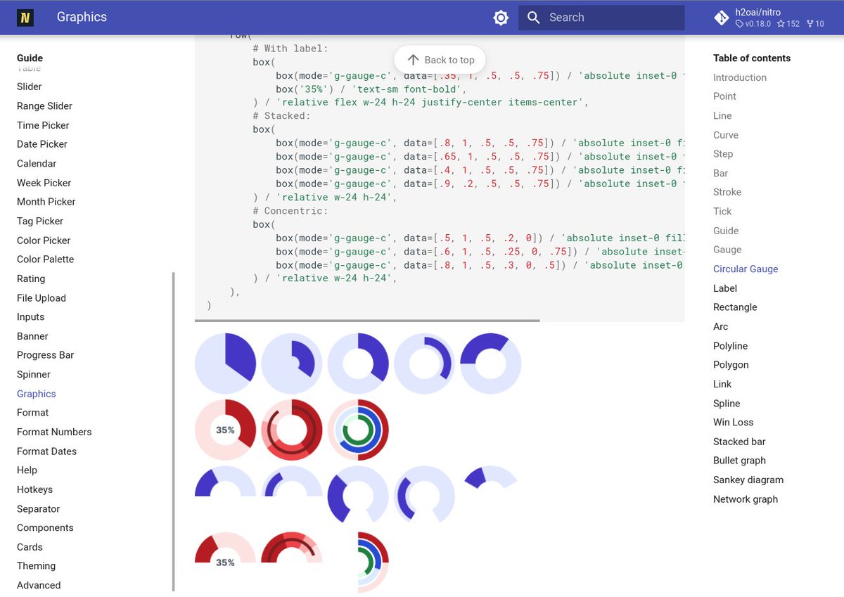 📢 Nitro v0.18 is out. 360+ code examples.

New: Data #visualization primitives - Point, Line, Curve, Step, Bar, Stroke, Tick, Guide, Gauge, Label, Rectangle, Arc, Polyline, Polygon, Link, Spline.

Responsive, with semantic resizing, unlike SVG.

nitro.h2o.ai/guide/graphics/

#Python