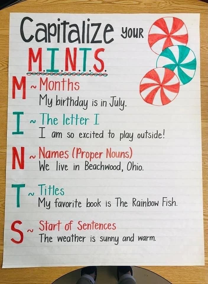 This is a great acronym to help children know their capital letters! When starting to write, children will learn this tip and use the word MINTS to remember what words to capitalize in a sentence.