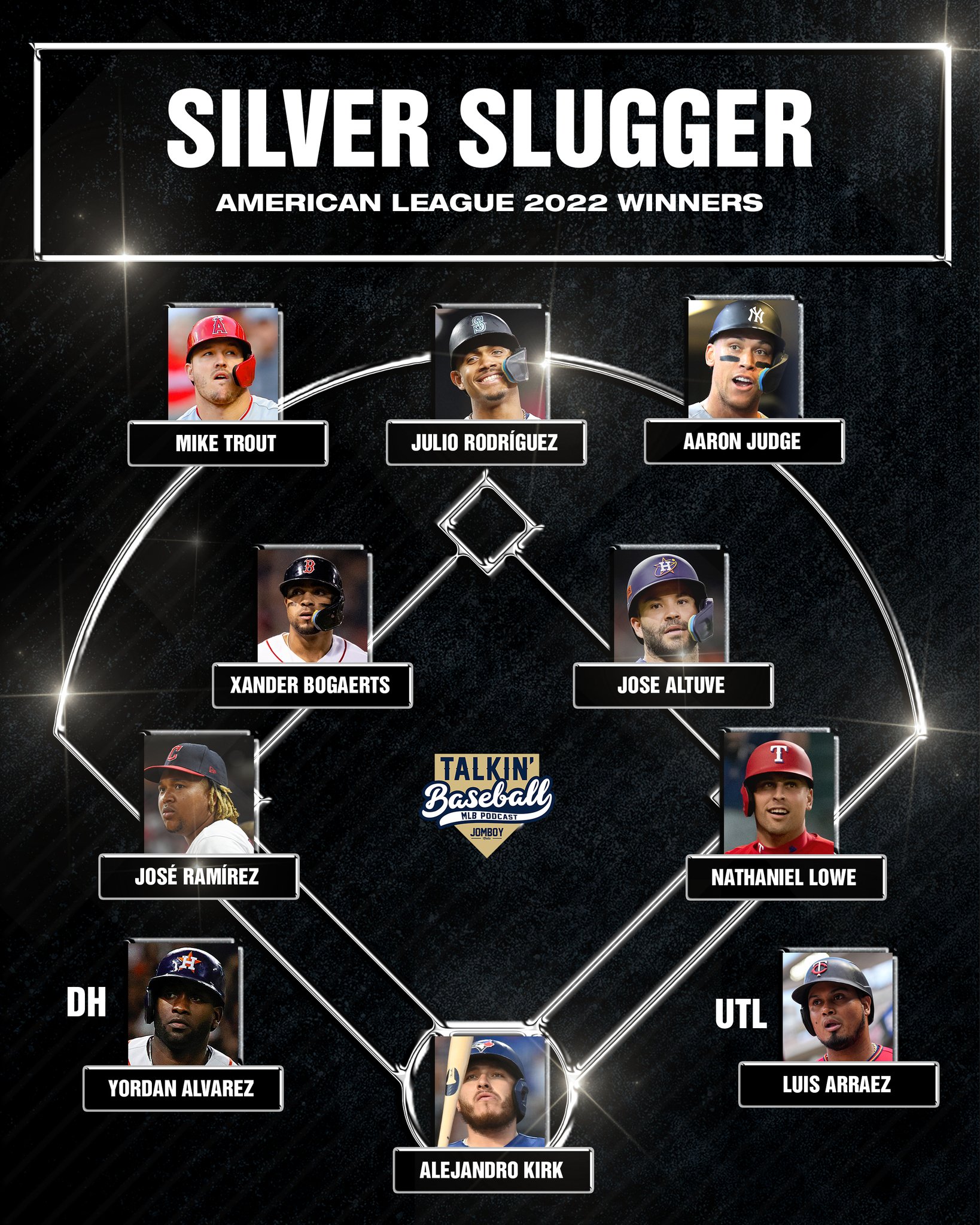 Talkin’ Baseball on Twitter "The 2022 AL Silver Slugger Award winners