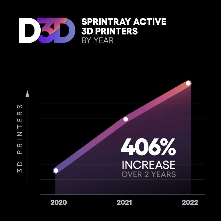 SprintRay tweet media