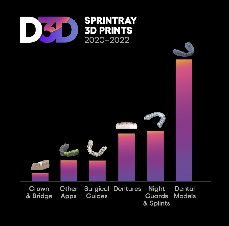 SprintRay tweet media