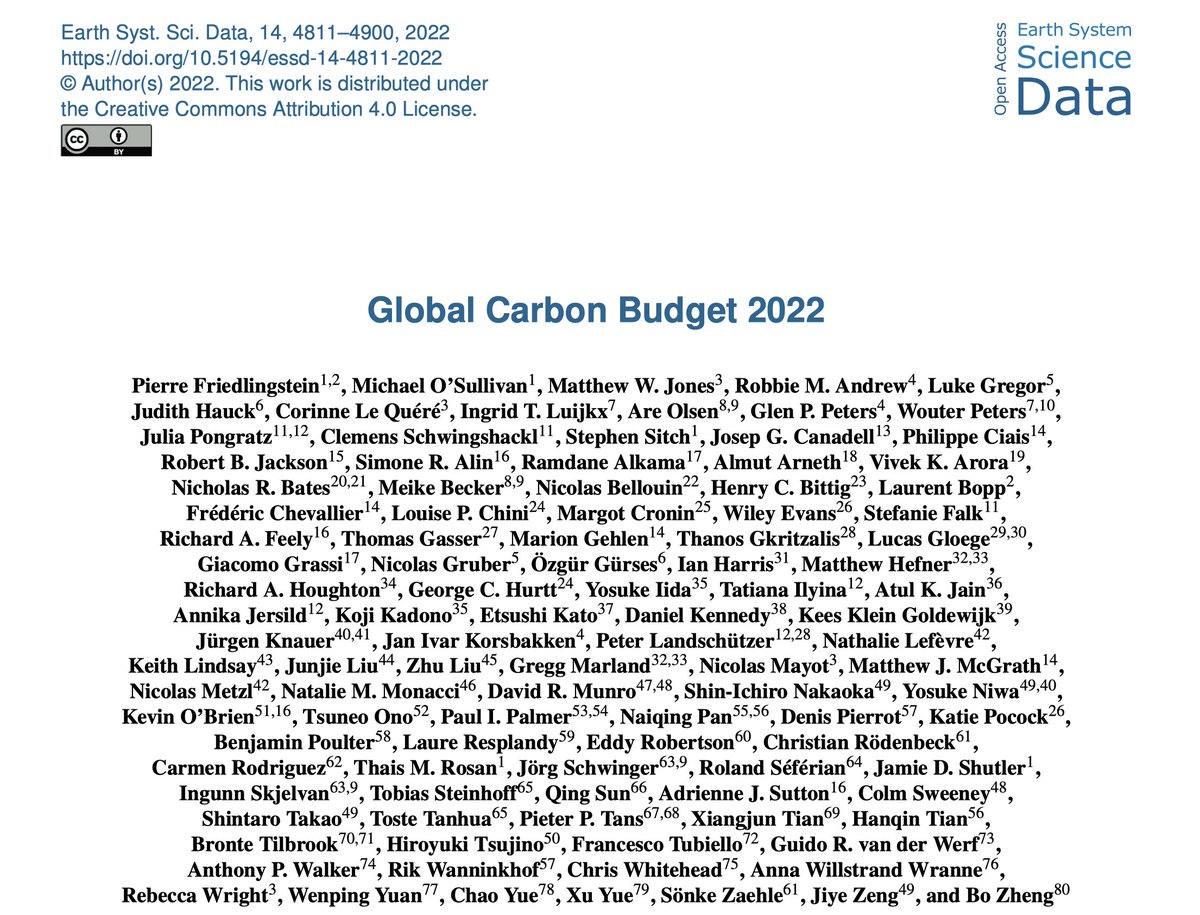 1/2 The Global Carbon Budget-2022 paper is out, with complete analyses and datasets to 2021 & projections for 2022. This new budget is the most comprehensive to date w/ data and model improvements in emissions, land, ocean, and atmospheric fluxes. essd.copernicus.org/articles/14/48…
