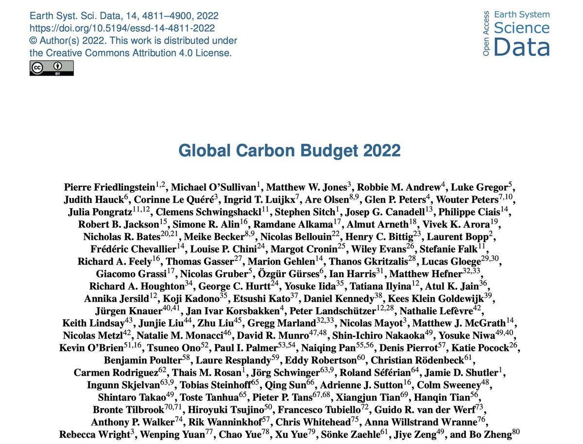 gcarbonproject's tweet photo. 1/2

The Global Carbon Budget-2022 paper is out, with complete analyses and datasets to 2021 &amp; projections for 2022.

This new budget is the most comprehensive to date w/ data and model improvements in emissions, land, ocean, and atmospheric fluxes.

https://t.co/g6hPWrpC02 https://t.co/C2bOCpD2o4