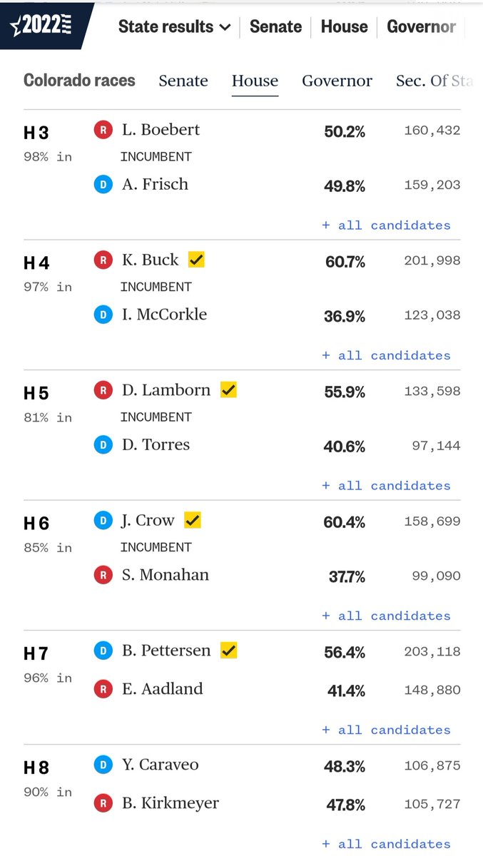 ajnamdeplume's tweet image. #midterms #housecontrol

I want a recount/audit on #Colorado H3.