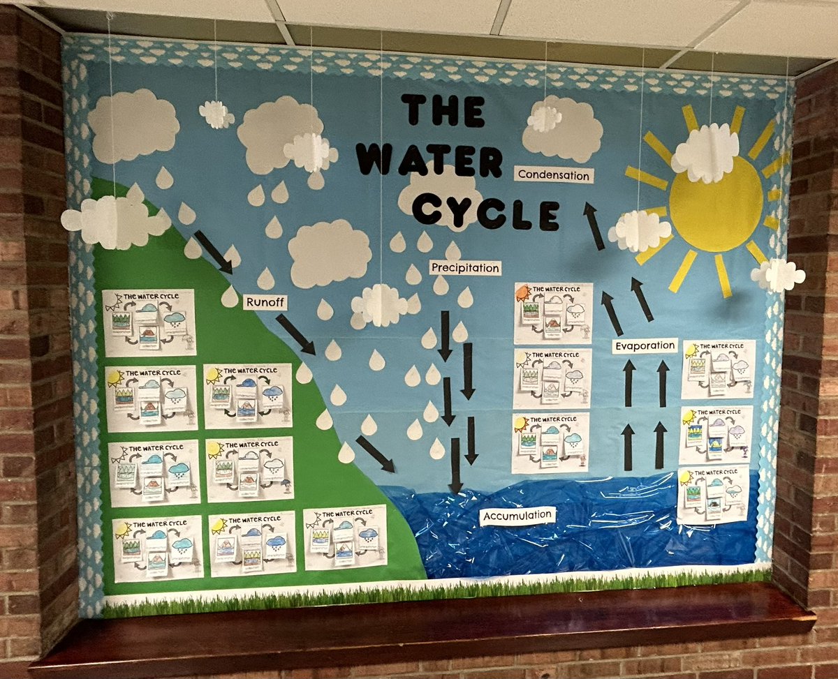 JFK third graders have been exploring the concepts of evaporation and condensation. This week things came together as we discussed the water cycle as a whole.