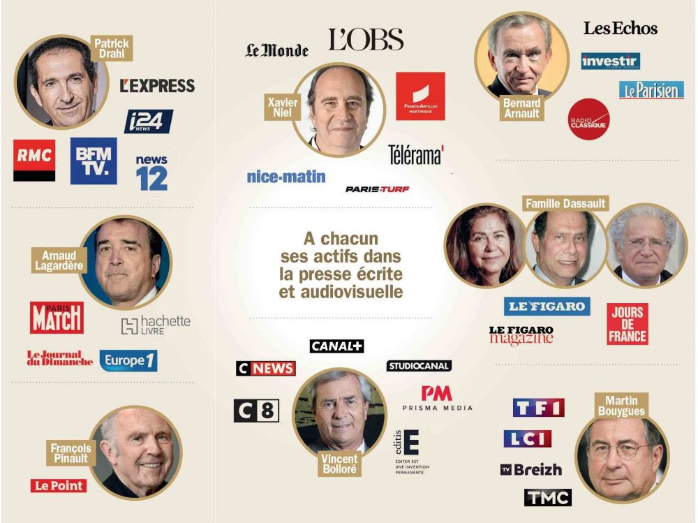 MoonMonira's tweet photo. Parfois c’est bien de se rappeler qui possède quel média 👇🏽 #TPMP https://t.co/3WufsbVCFv