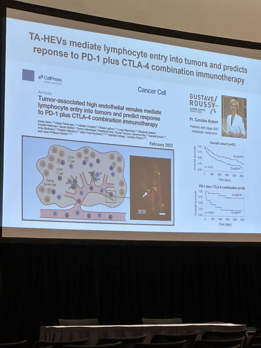 BernardAFox's tweet photo. 6) Profs. @sautesfridm & Hadyn Kissick chair a Fantastic session on tertiary #lymphoid #Structures #TLS /PhD student @LucasBlch #CD62P #CD62L #SITC2022 #SITC22 B Cell Zone/ #Mab #FinishCancer #IL21 #CXCL13 #MECA79 #stem_Like #HEV https://t.co/VHPmSsAqH0