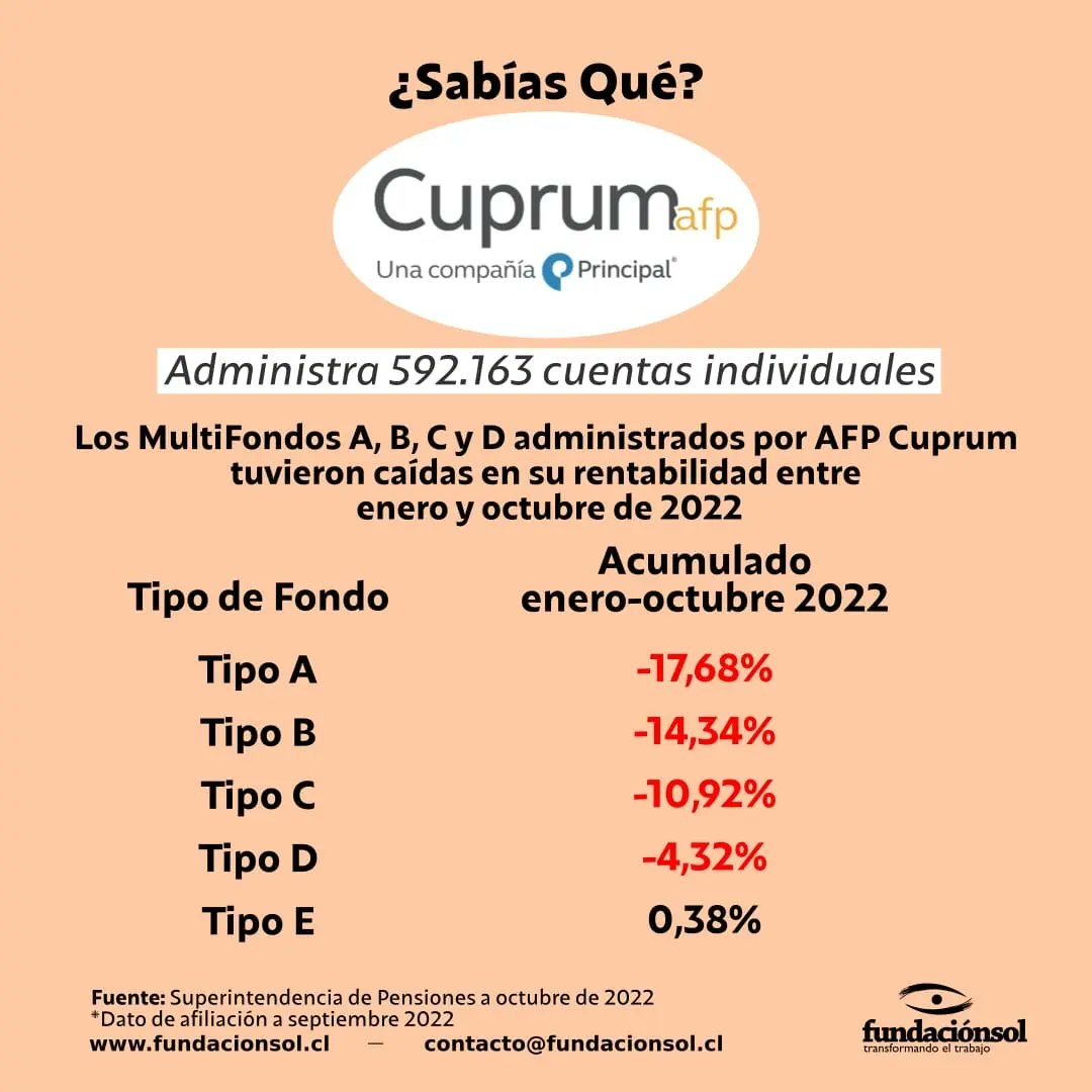 Fundación SOL tweet media