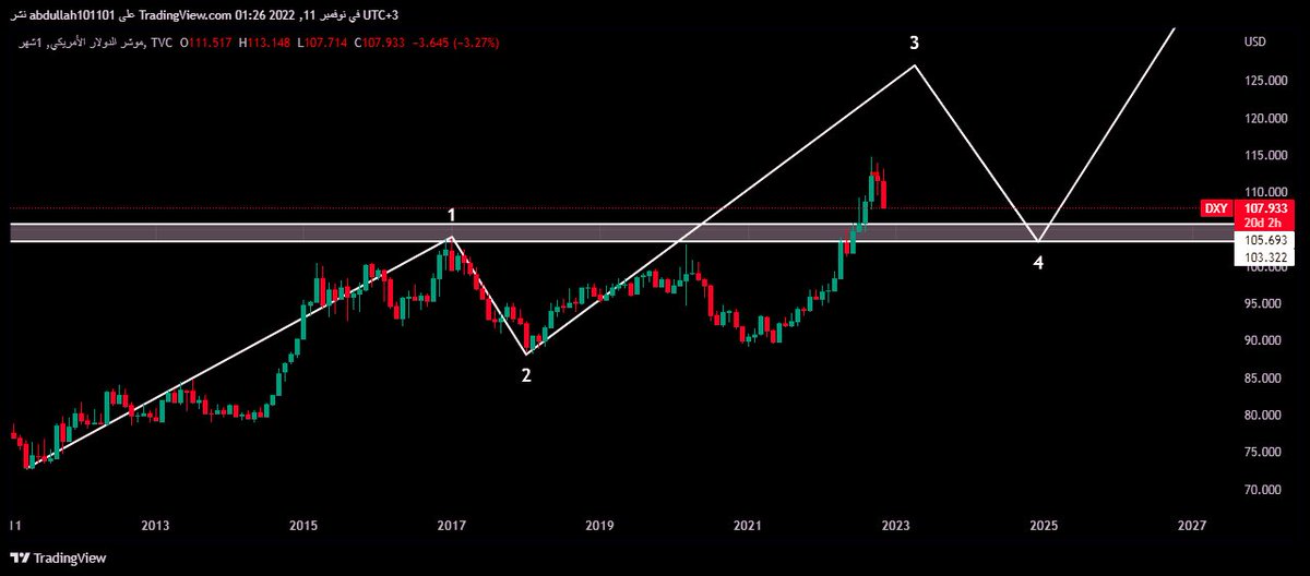 DXY
Target:160