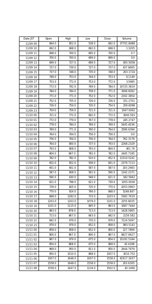 Tutix0505bot's tweet photo. #FTX #BTC #BTCMOVE 
BTC-MOVE-1110(Thu)の推移だよ！！！
Open :664.0
High :1648.0
Low  :510.0
Close:1502.0 https://t.co/6TIxYUoRx8