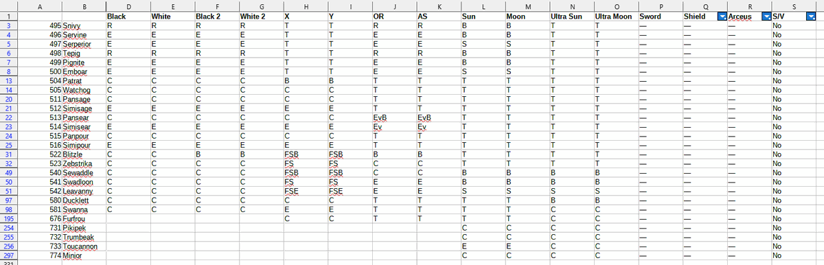 (pokeleaks)
This is the full list of Pokemon who still aren't possible to transfer to any Switch game. There's something striking about this list...