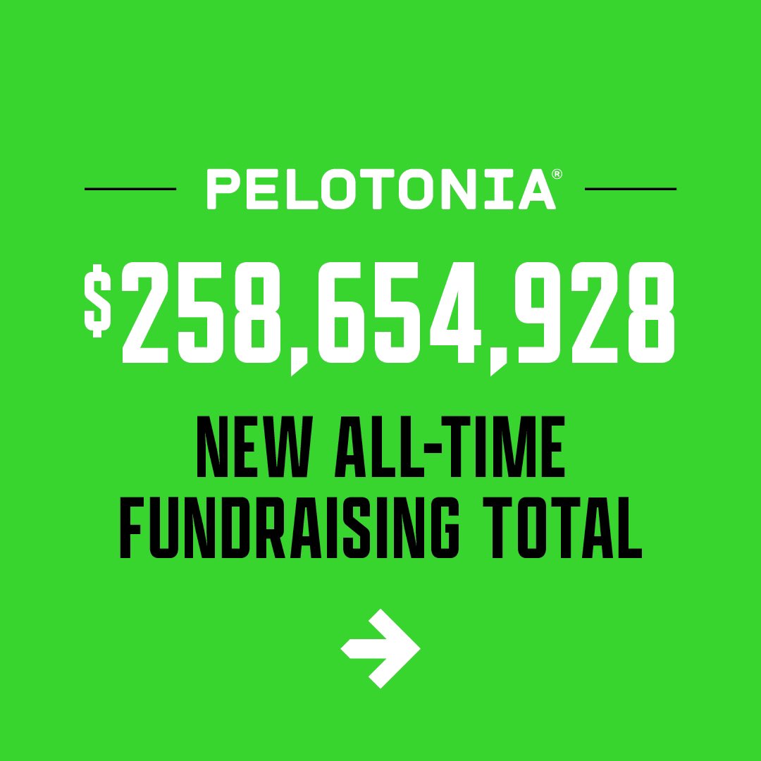 Talk about being 100% ALL IN! 🙌

Over $21 million was raised by the Pelotonia community in 2022, and over $258 million has been raised to date!

Every community-raised dollar goes toward innovative cancer research at the OSUCCC-James. 

We are thankful for your support! #OneGoal