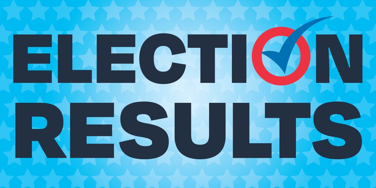 WashcoOregon's tweet photo. New update: 66.30% (258,312) ballots have been received as of 11/10/22. Washington County Elections will continue to process and tabulate ballots received to date. The next update on results will be on Monday Nov. 14., Weds. Nov. 16 and Friday Nov. 18. https://t.co/wRvpYxgzVY