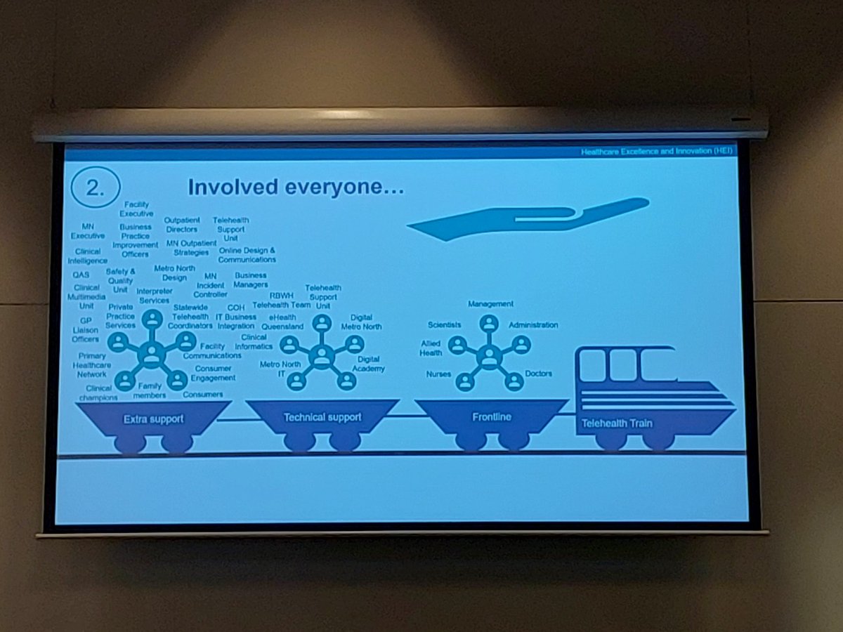 Who was involved with scaling virtual care during the pandemic?  The work of a telehealth coordinator - the backbone of telehealth services - "We finally became popular" #SFT22 #telehealth