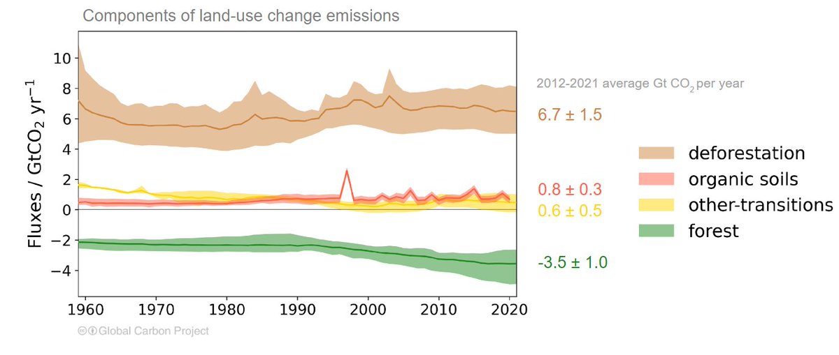 Glen Peters tweet media
