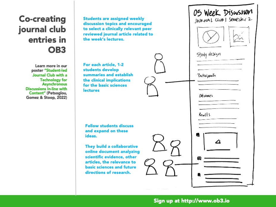 Otago-Sydney assignments: Experiential online learning via a journal club in basic science increases educational engagement of postgraduate doctors. Poster: openjournals.library.sydney.edu.au/DHW/article/vi… #distanceeducation #medicaleducation #activestudentparticipation #edtech #eLearning