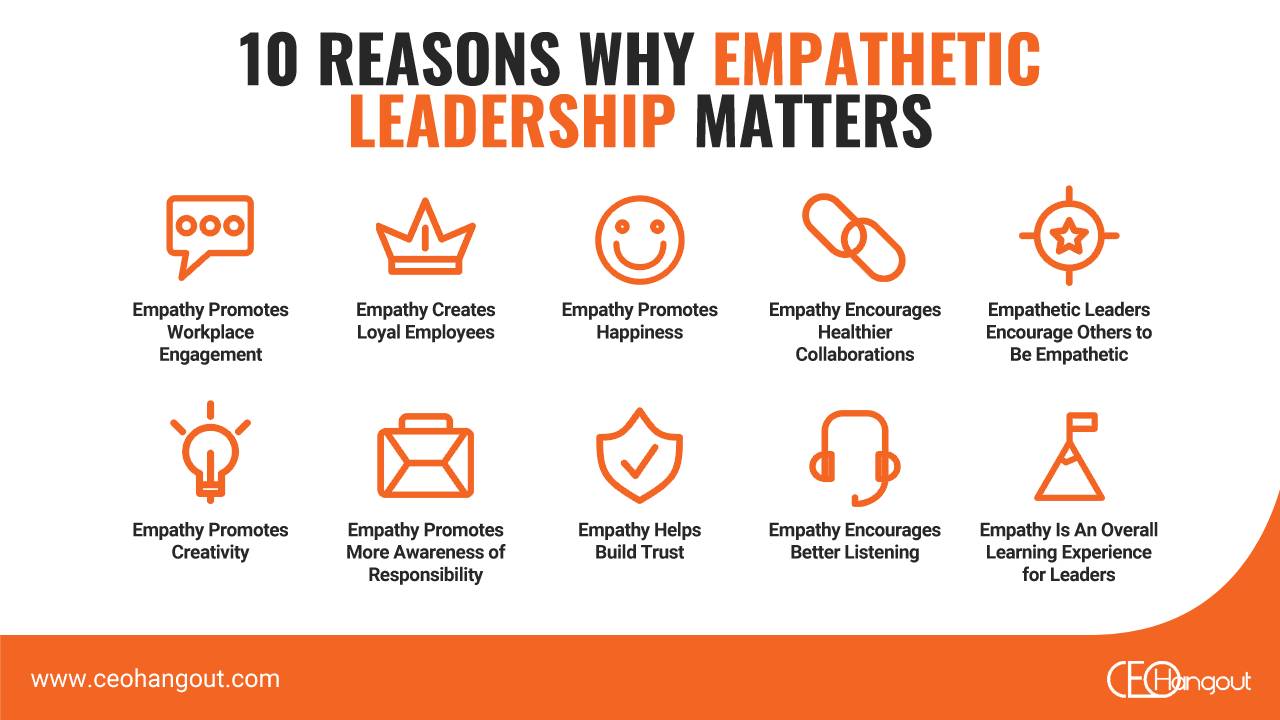 Don't Underestimate Empathetic Leadership: Here's Why