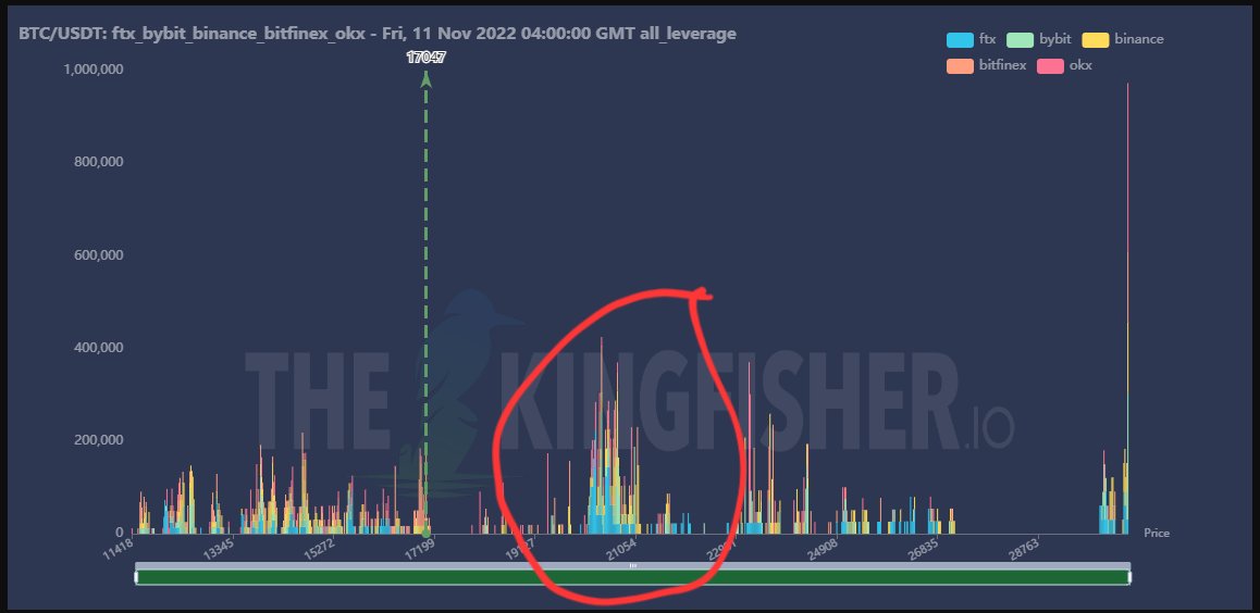 $BTC Update

~I would have been bullish to 20K-21K if #BTC had taken WFVG1 Pre-CPI
~There are liquidity at both 20K-21K &amp; 13.5K-14K
Both gonna be taken
~If Weekly close
Above 18.5K=21K
Below 18.5K=14K

#Crypto $ETH $BNB $XRP $SOL $ADA #ETH #Binance #BNB #Bitcoin #SOL #XRP #ADA