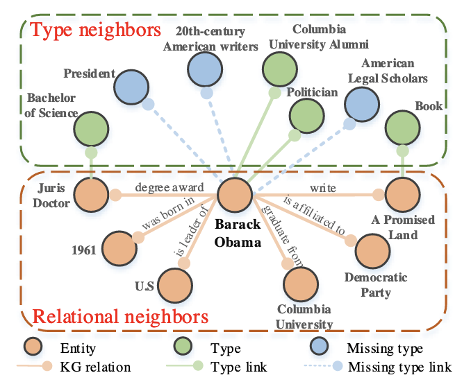 Jeff Z. Pan (@jpansw) on Twitter photo Our EMNLP2022 paper on Transformer-based Entity Typing in Knowledge Graphs is now available online arxiv.org/abs/2210.11151 <a href="/vicgtzbasulto/">Víctor Gutiérrez-Basulto</a> #zhiweihu <a href="/Mexicer/">向芷良 Zhiliang (Leon) Xiang</a> #ruli Our EMNLP2022 paper on Transformer-based Entity Typing in Knowledge Graphs is now available online arxiv.org/abs/2210.11151 <a href="/vicgtzbasulto/">Víctor Gutiérrez-Basulto</a> #zhiweihu <a href="/Mexicer/">向芷良 Zhiliang (Leon) Xiang</a> #ruli