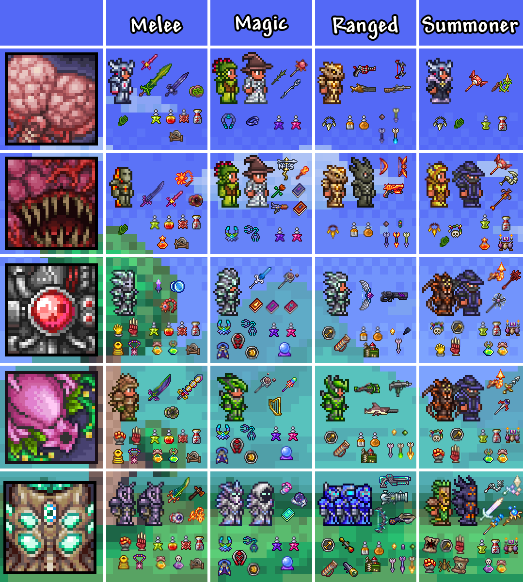 r/Terraria 🌳 on X: Some more stuff and adjustments