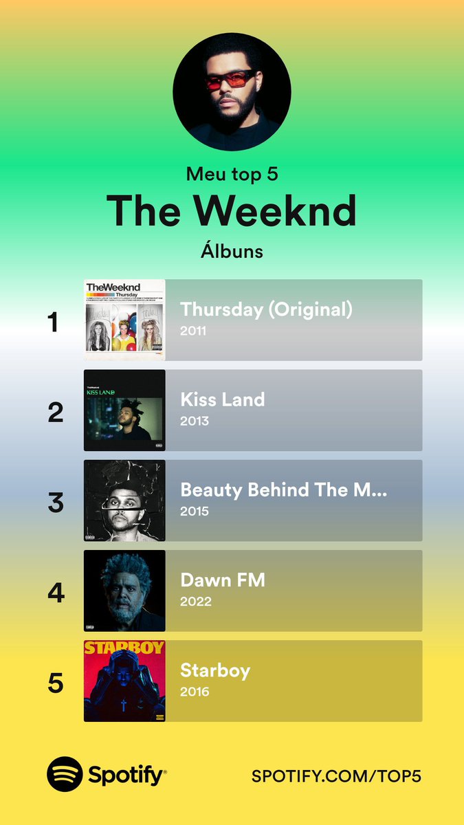 Rosidette's tweet photo. Esse é meu Top 5 projetos do The Weeknd. E o seu? https://t.co/KMdEAG41KM #Top5doSpotify
https://t.co/0KIOpdcfpz https://t.co/3dRfUxFWWj