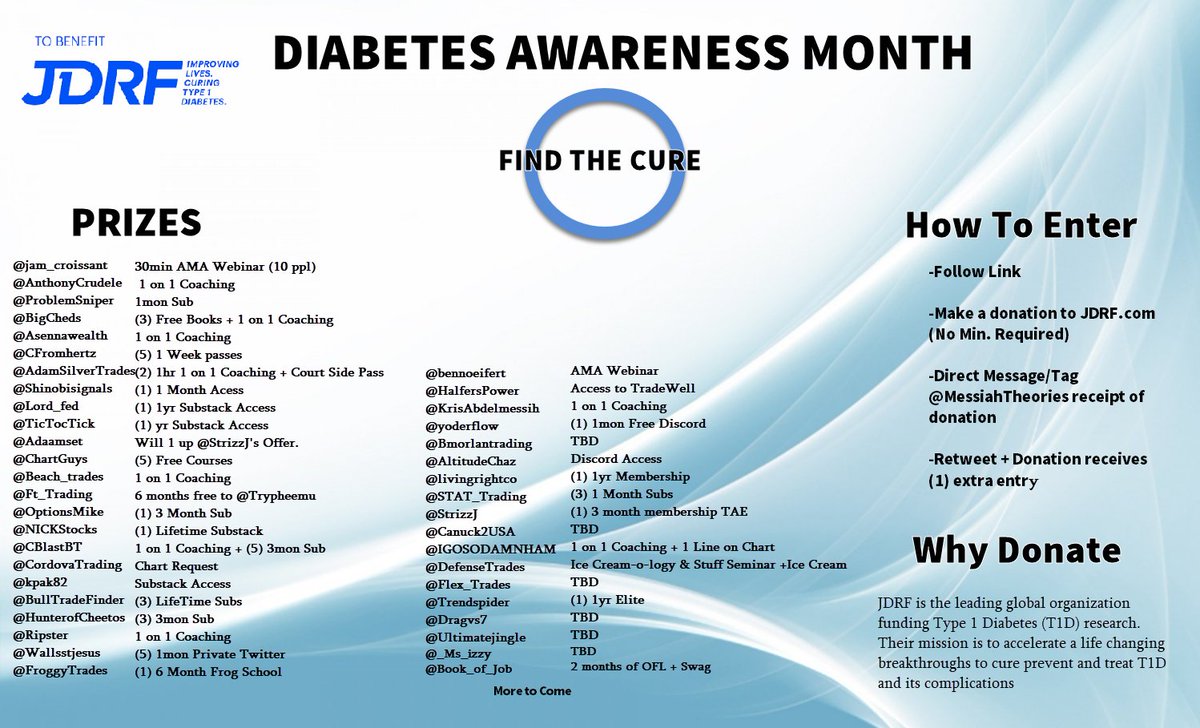 MessiahTheories's tweet photo. I am very happy to finally announce the prize list for the 3rd annual Diabetes Awareness Month Charity Event!

There is some amazing prizes yet again. See Below!

Check out "How To Enter"

Here is one way to donate:
https://t.co/xLpXeR0lFN
 
*No donations go to myself or Myles https://t.co/nvNp1hg5nK