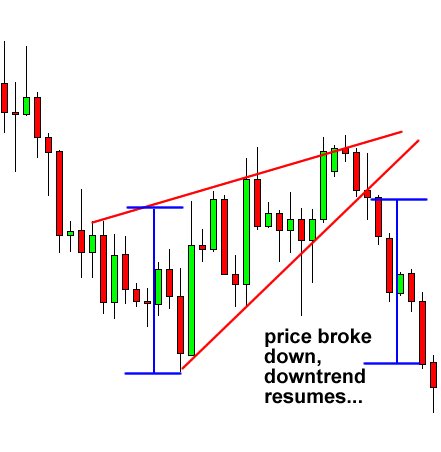 TheTradingChamp tweet media