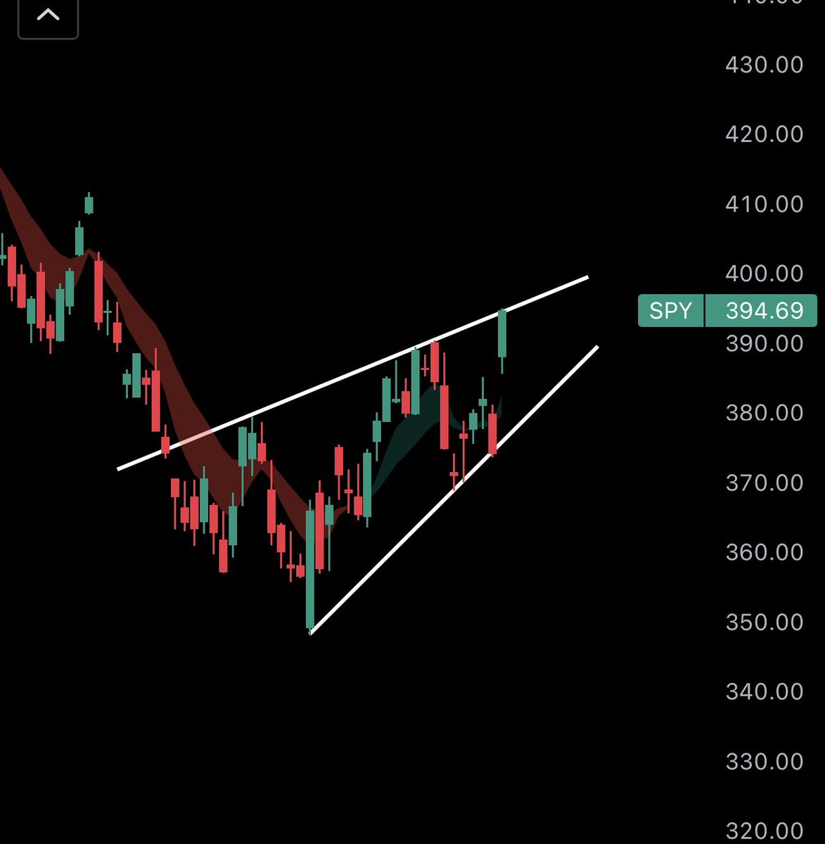 TheTradingChamp tweet media