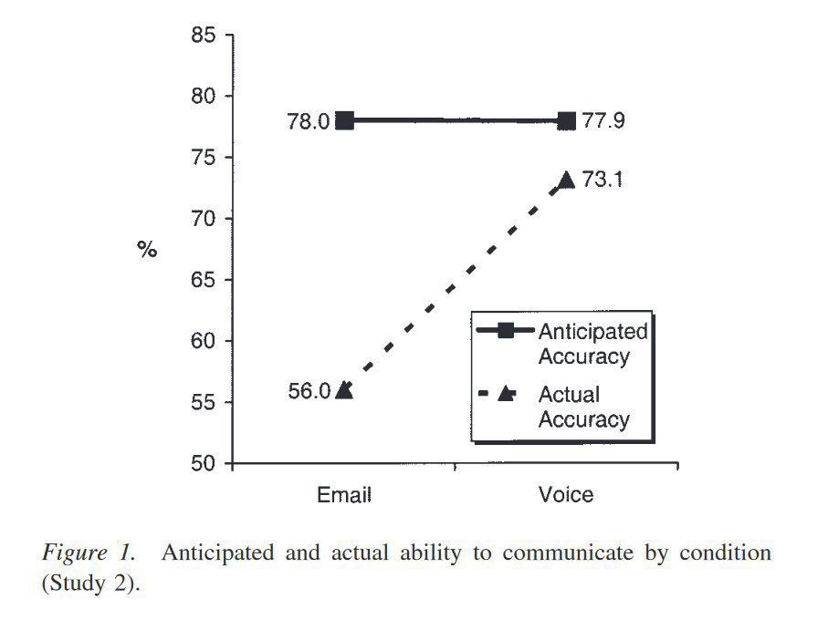 Ethan Mollick tweet media