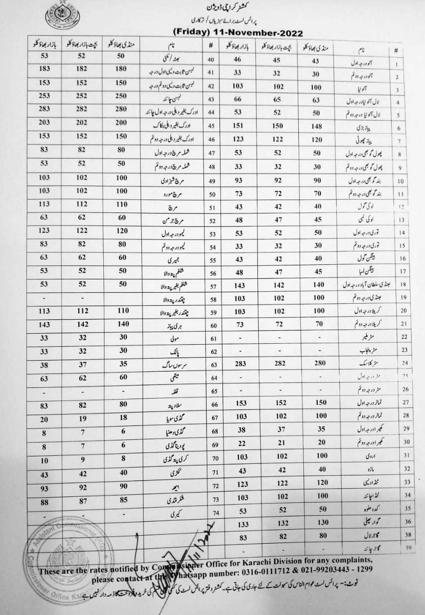 karachi-daily-price-list-on-twitter-price-lists-of-vegetables-and