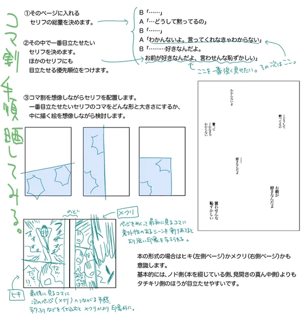 ものすっごい昔に作ったコマ割手順の画像が出てきたので置いておきますね… 