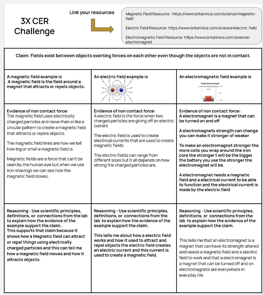 @eduprotocols routines are great for Ts too… I can easily spot if goals are met vs not bc the lesson frames stay same, making this 2nd year T able to focus on providing #datadriveninstruction, w/o weekend grading or slow feedback responses for my Ss #teachbetterworkless